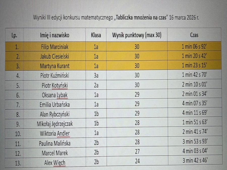 III edycja Tabliczki Mnożenia na Czas